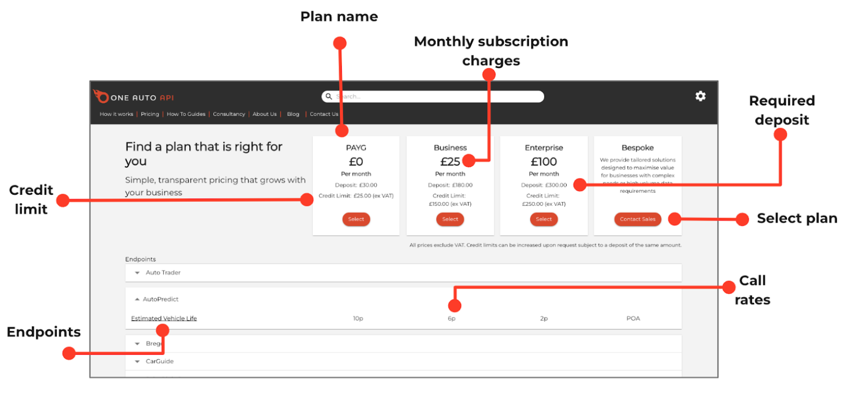 Choosing a Plan – One Auto API Documentation & Knowledge Base