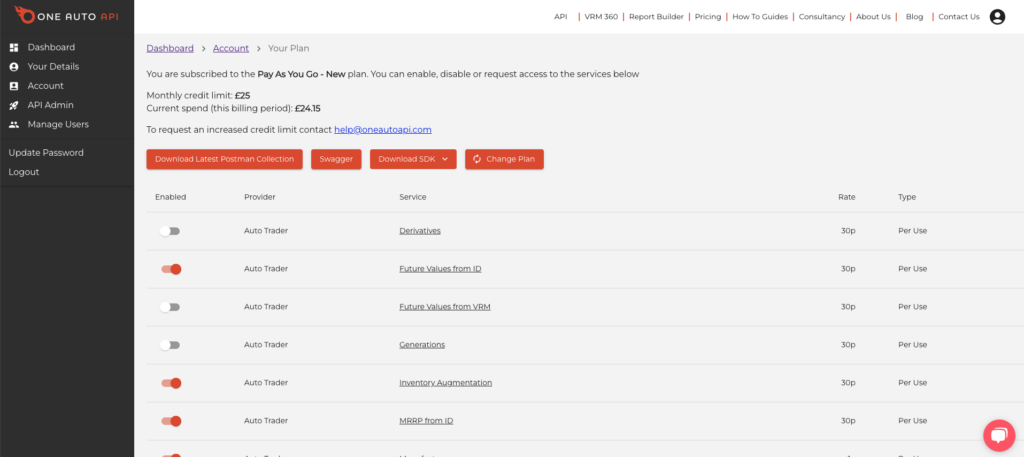 Dashboard – One Auto API Documentation & Knowledge Base
